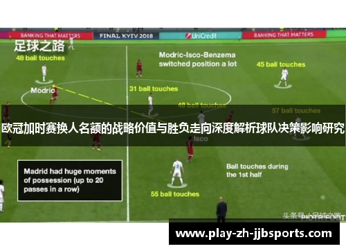 欧冠加时赛换人名额的战略价值与胜负走向深度解析球队决策影响研究 欧冠加时赛换人名额的战略价值与胜负走向深度解析球队决策影响研究