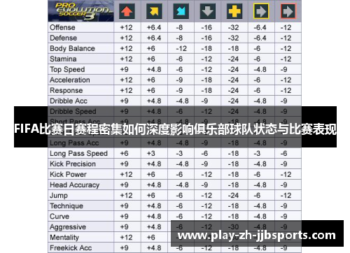 FIFA比赛日赛程密集如何深度影响俱乐部球队状态与比赛表现